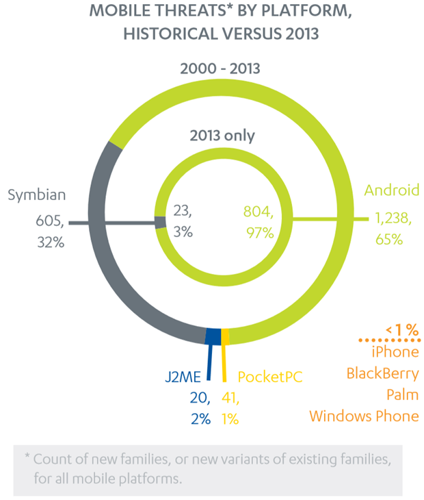 mobile_threats_2013_f-secure_thumb.png